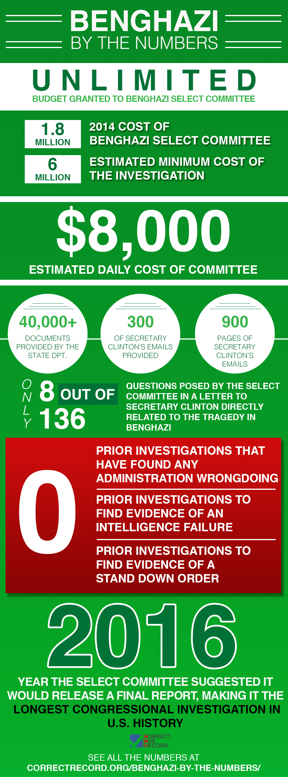 Benghazibythenumbers-copy