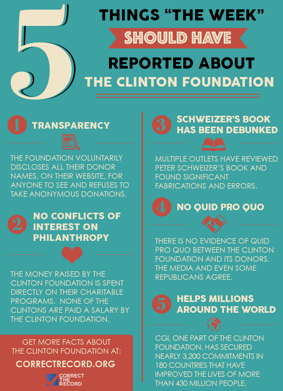 5thingsClintonFoundation (2)