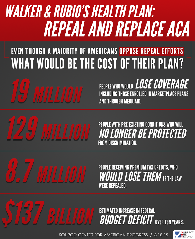 Walker Health Plan a Bust